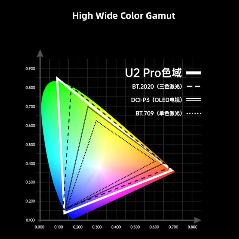 JmGO U2 PRO 4K Projector